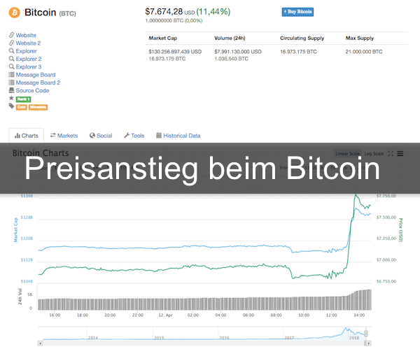 bewegung-im-markt-bitcoin-gewinnt-11-in-wenigen-minuten