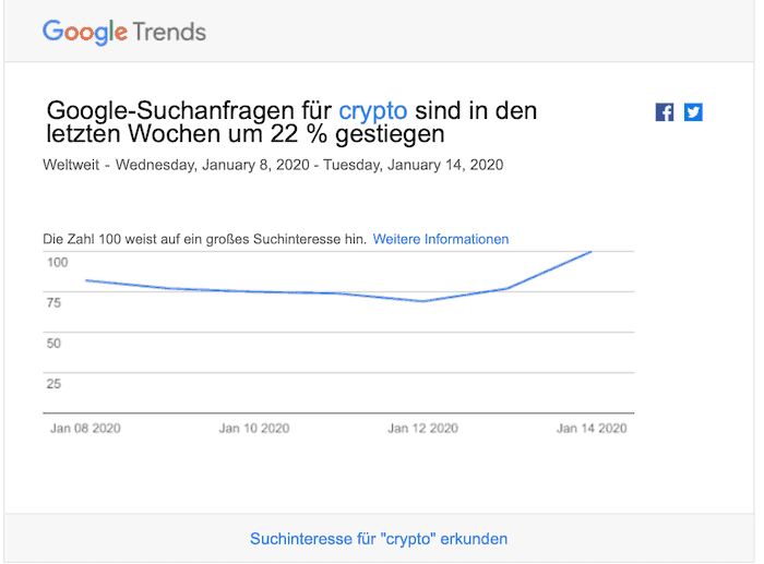 keyword-crypto-auch-ein-indikator