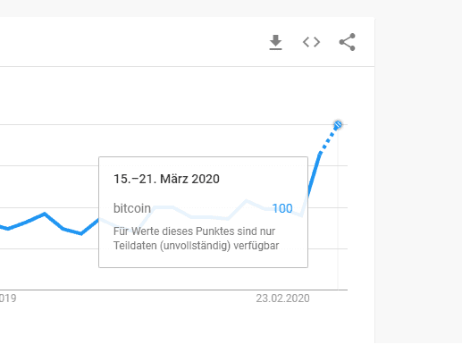 google-trends-bitcoin-breakout