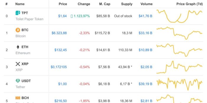 toilet-paper-token-chart