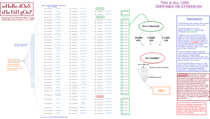 Claim of ETH-recycling by reddit user