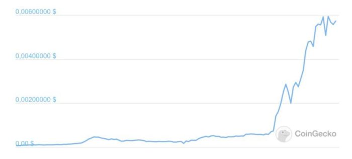 HEX price-chart from january to may