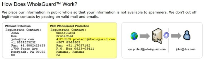 Screenshot WhoisGuard Webseite