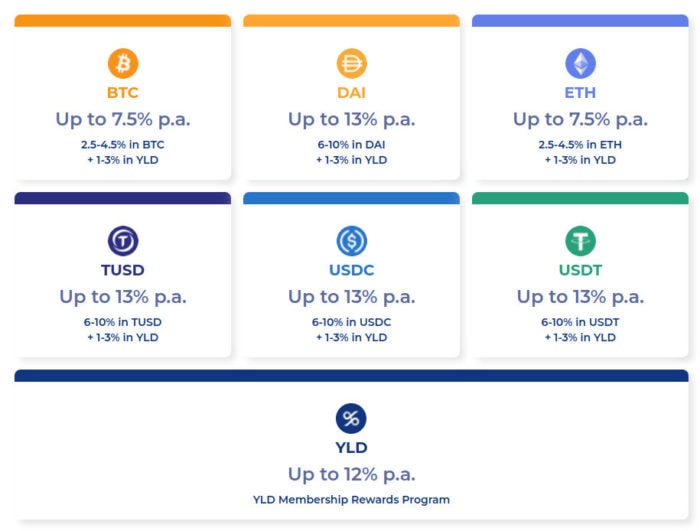 Aktuelle Rendite auf Yield App